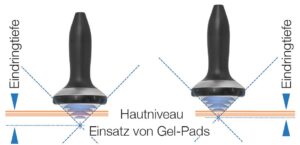 PiezoWave2-Eindringtiefe_2017